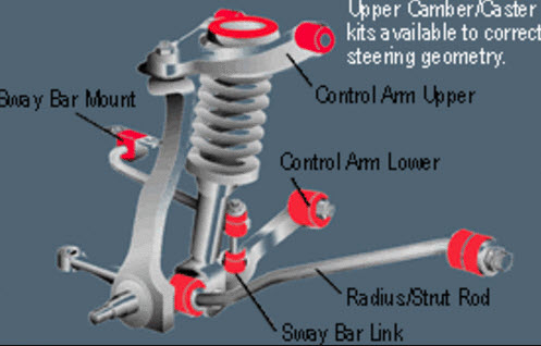 Double Control Arm (Short Arm / Long Spindle) | Autolign