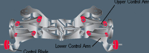 Independent Rear Suspension (Control Blade) | Autolign