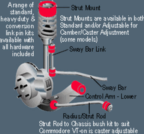 Macpherson Strut (Radius Rod Located) | Autolign
